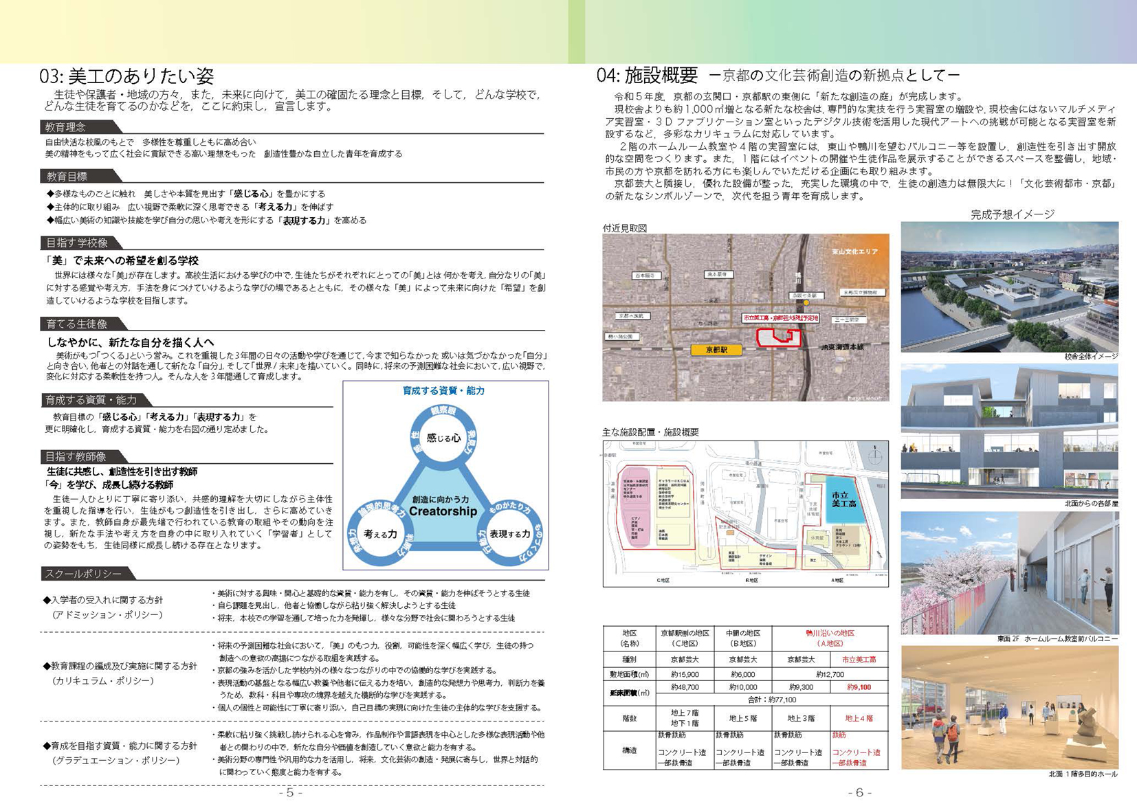 ありたい姿・施設概要