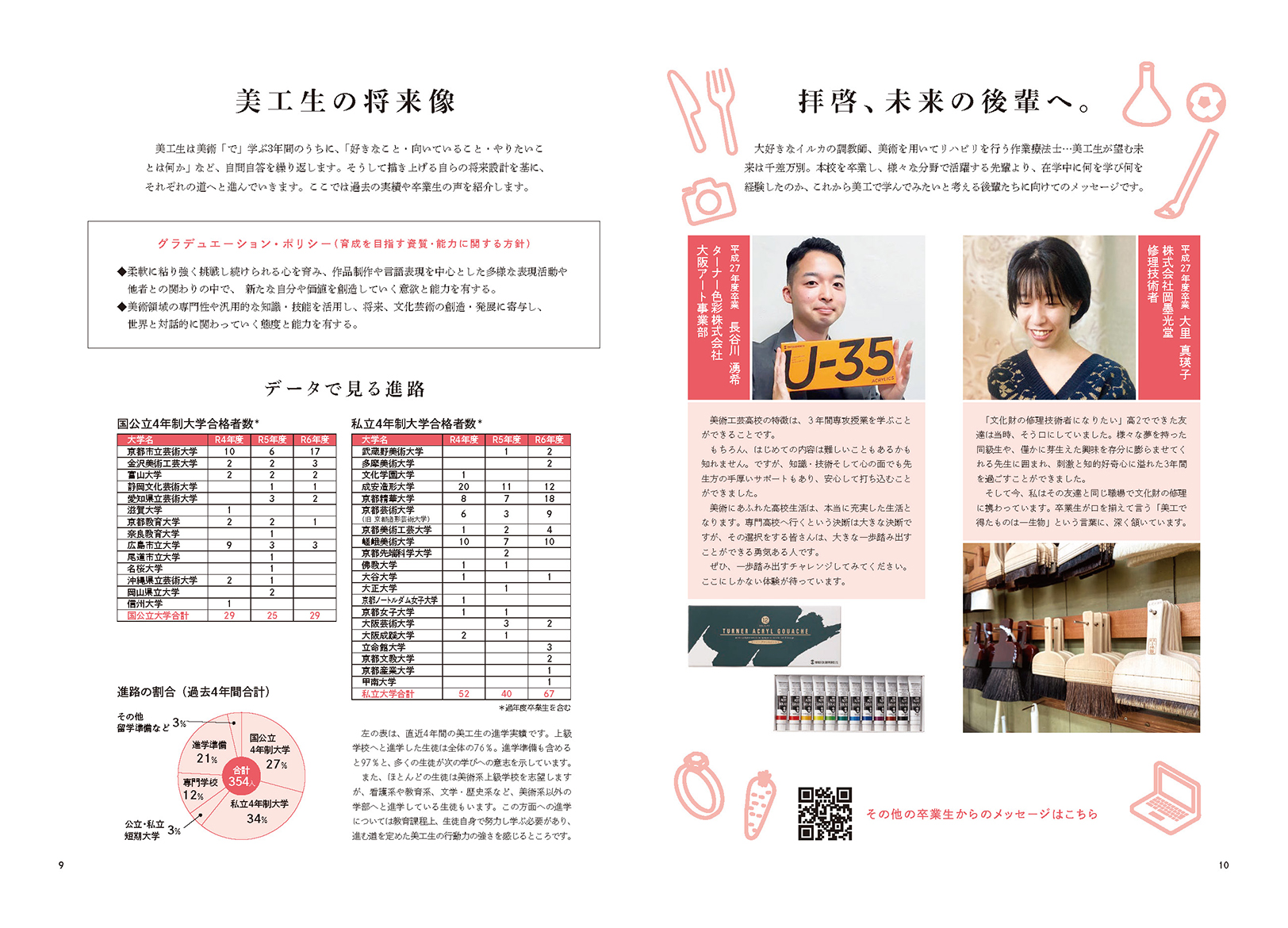 美工生の将来像/拝啓、未来の後輩へ