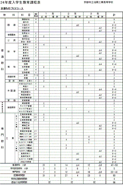 24NxwEے\iŝÂR[X勳ȁEȖځj
