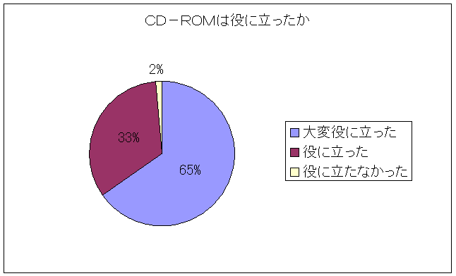 CD-ROM͖ɗ